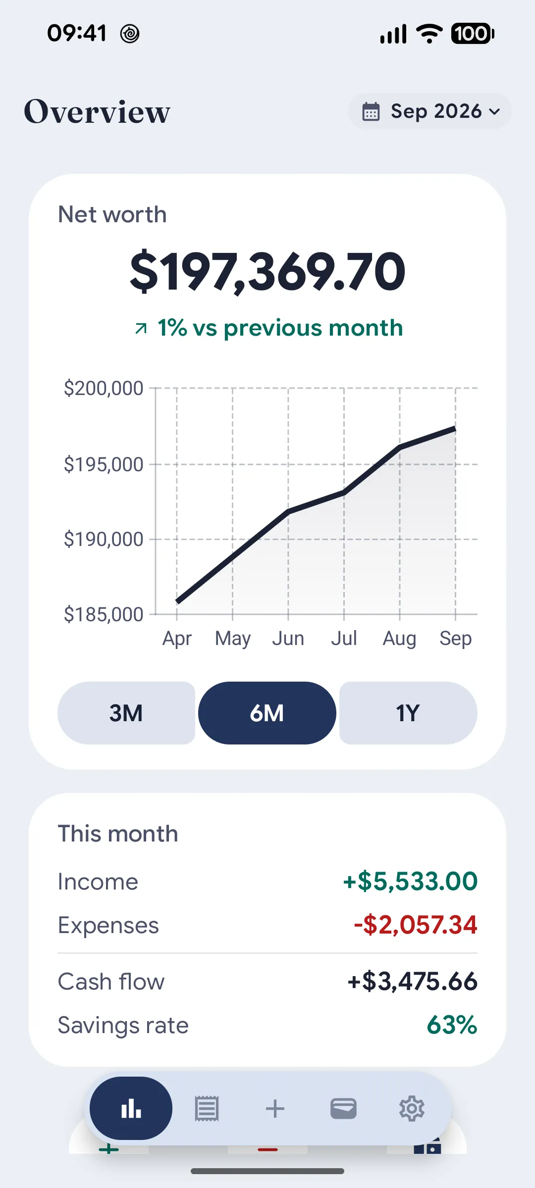 Dunio dashboard screenshot
