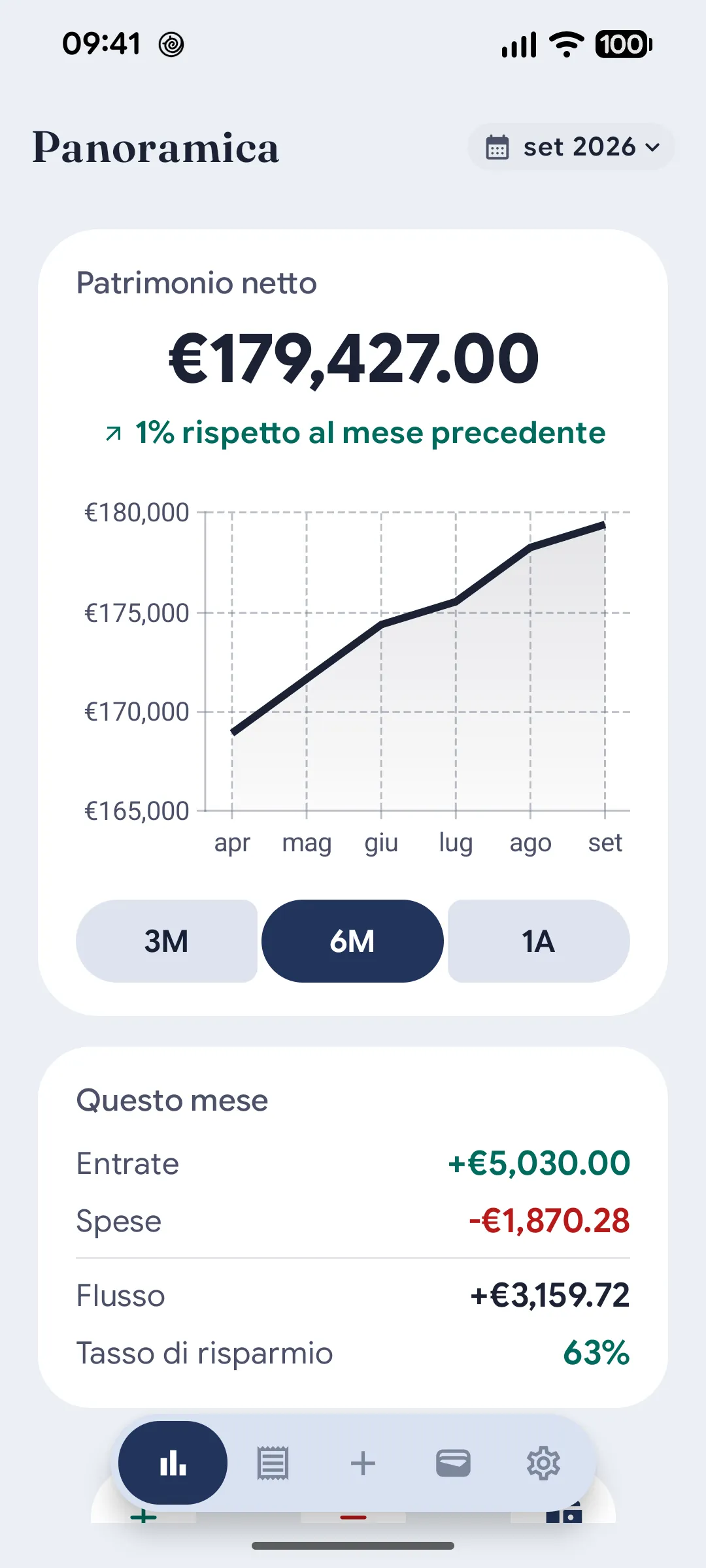 Schermata dashboard di Dunio