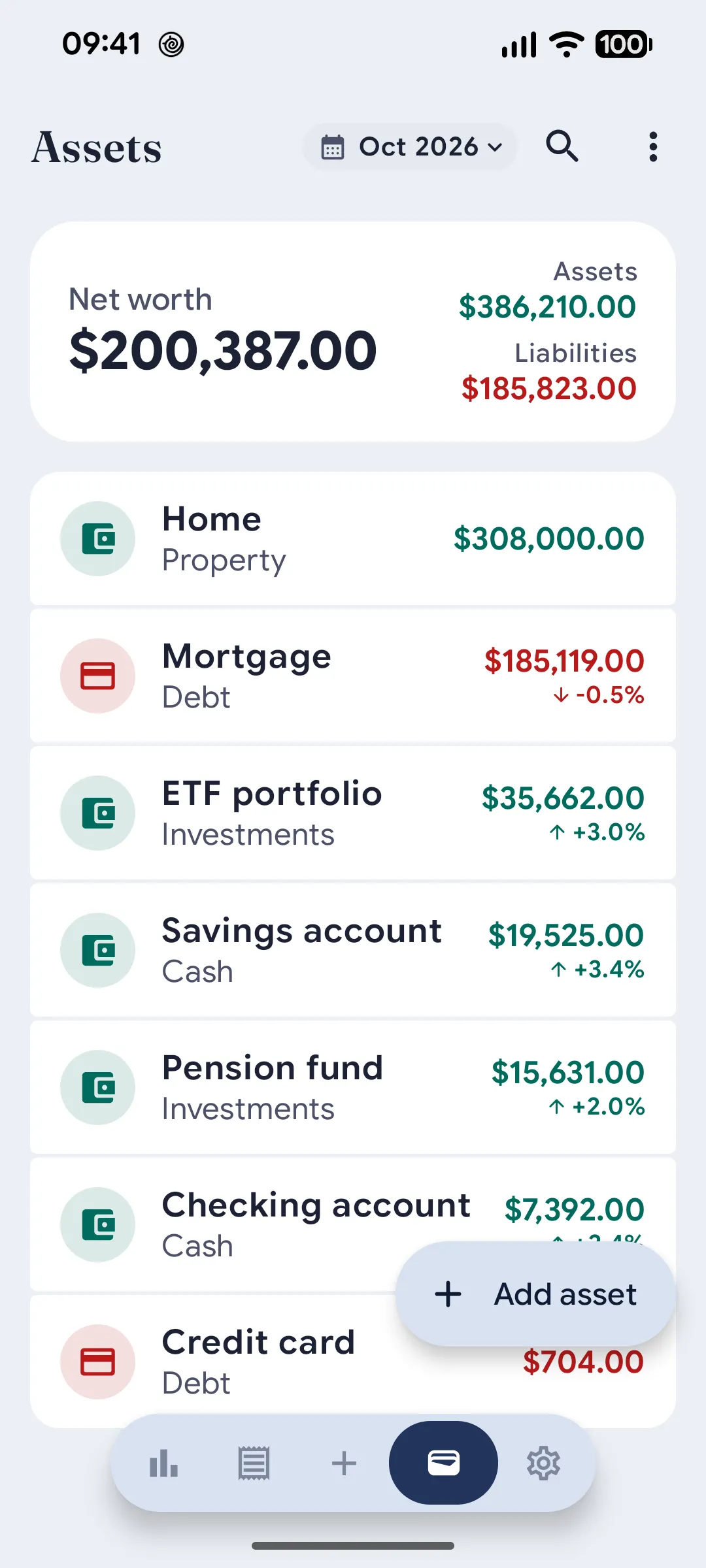 Assets